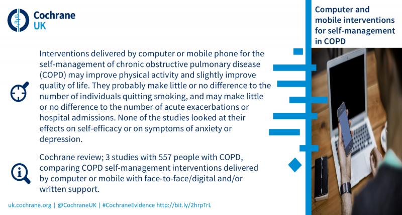 Interventions delivered by computer and mobile phones for self-management of COPD may improve physical activity and quality of life. They probably make little or no difference to the number of individuals quitting smoking, and may make little or no difference to the number of acute exacerbations or hospital admissions. None of the studies looked at thier effects on self-efficacy or anxiety or depression. Based on a Cochrane review of 3 studies and 557 people with COPD.