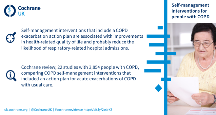 Self management interventions that include a COPD exacerbation action plan are associated with improvements in health-related quality of life and probably reduce the likelihood of respiratory-related hospital admissions