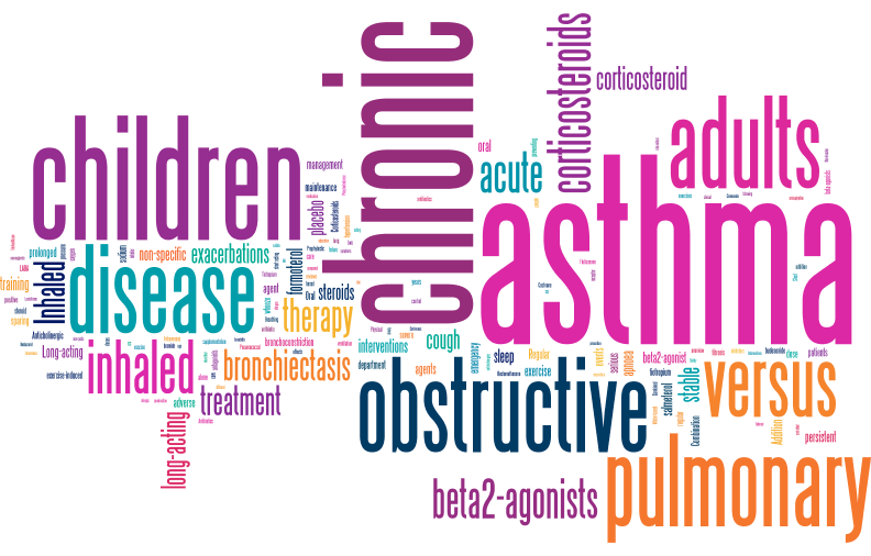 Wordle of most common words in Cochrane Airways Review titles